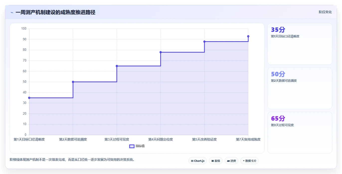 揭秘高效测产方案:如何在短时间内提升产品质量和生产效率?