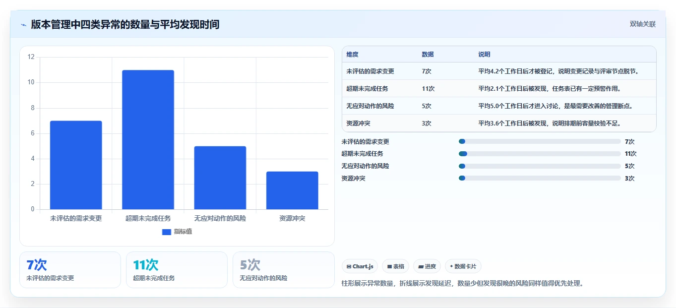 揭秘高效研发团队的秘密武器:5个必备研发项目管理表格