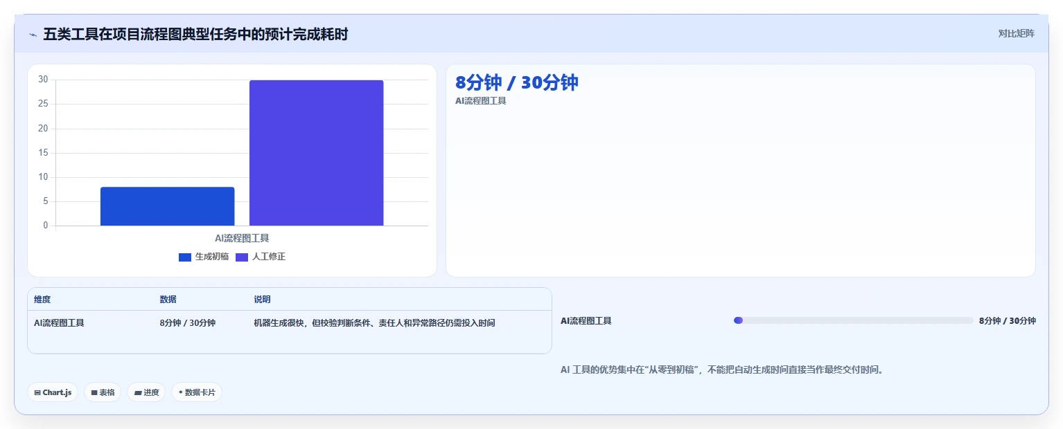 项目流程图用什么软件做？5款高效工具助你轻松绘制专业图表