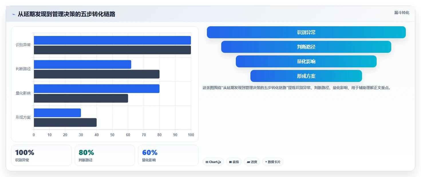 里程碑计划图:如何打造一个成功项目的关键路径?