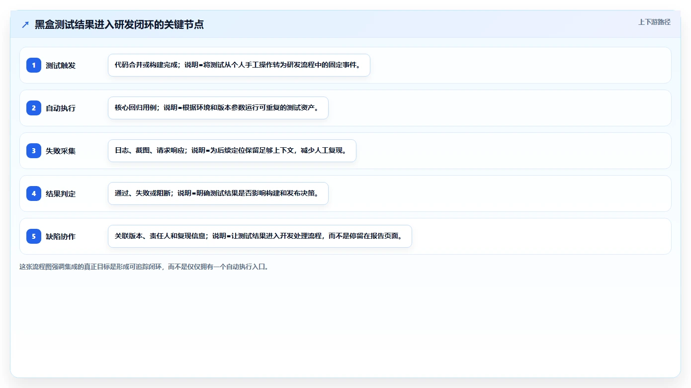 如何选择最佳黑盒测试工具？5个关键因素助你提升测试效率