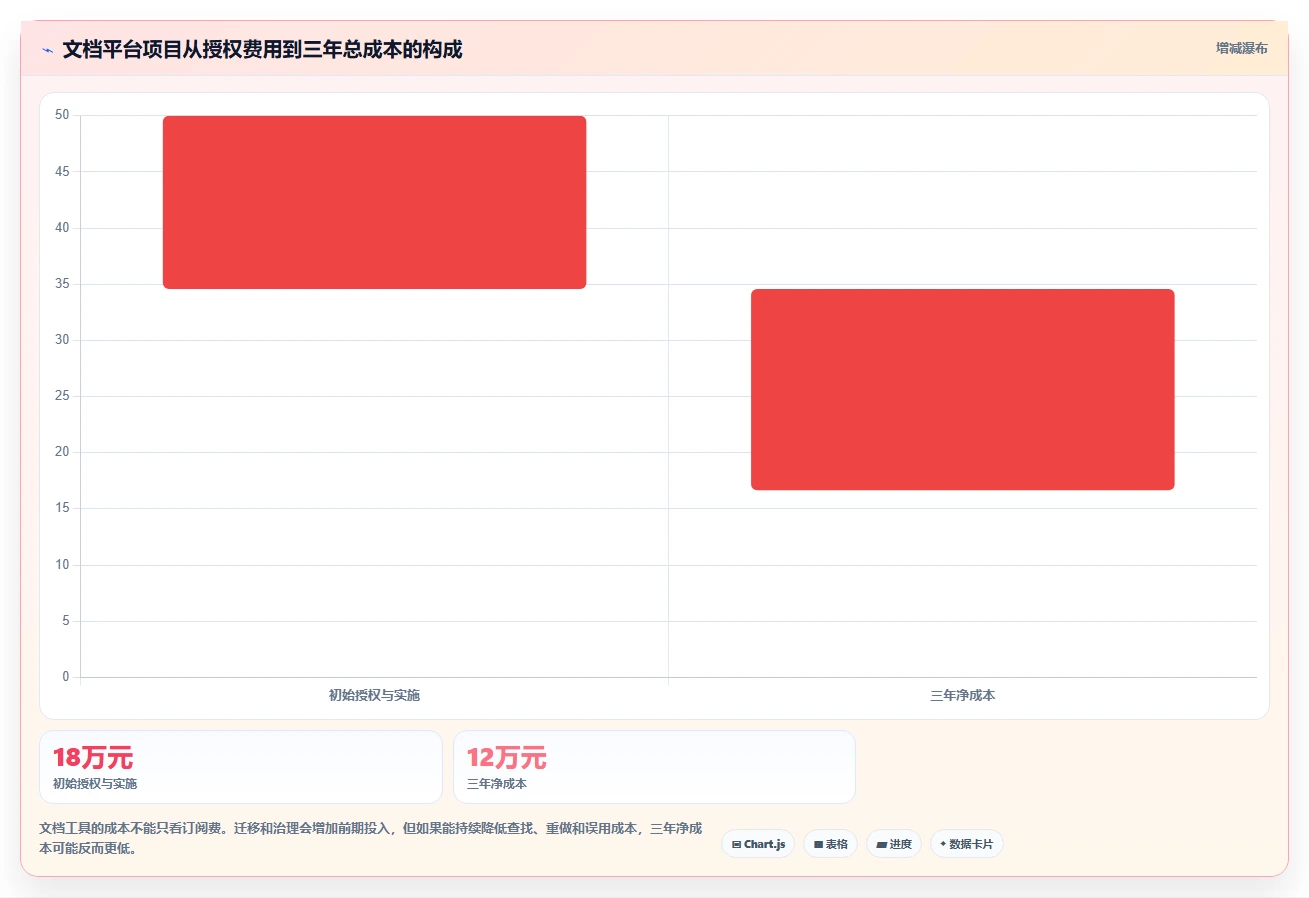 2026年效率之选：6大pc文档管理软件工具对比与推荐
