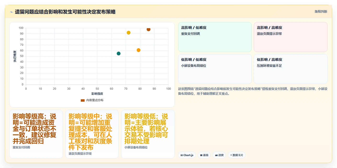 如何编写一份完美的测试计划总结?5个关键步骤助你提升测试效率