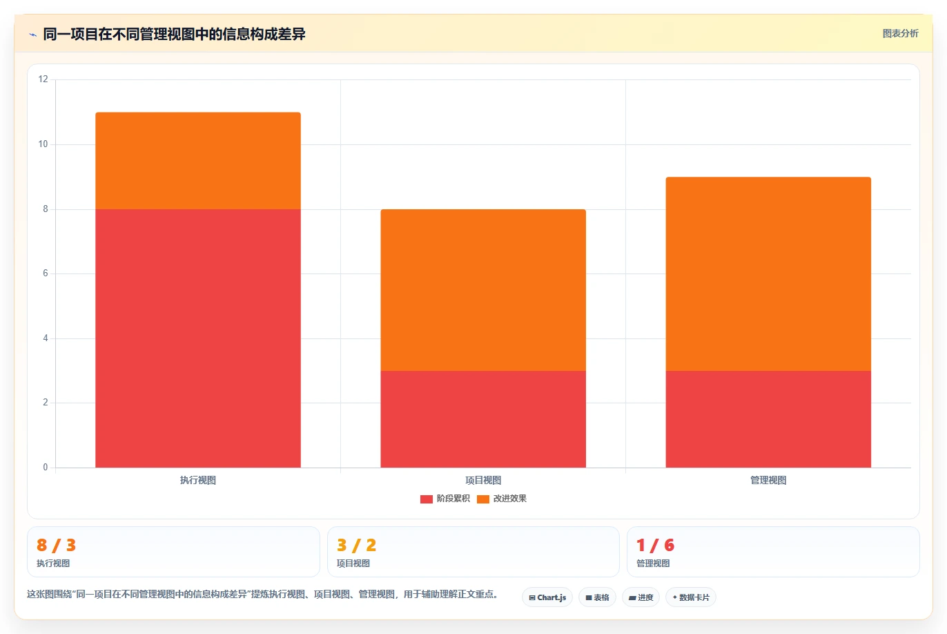如何制定完美的项目计划进度表?5个步骤让你的项目管理更高效