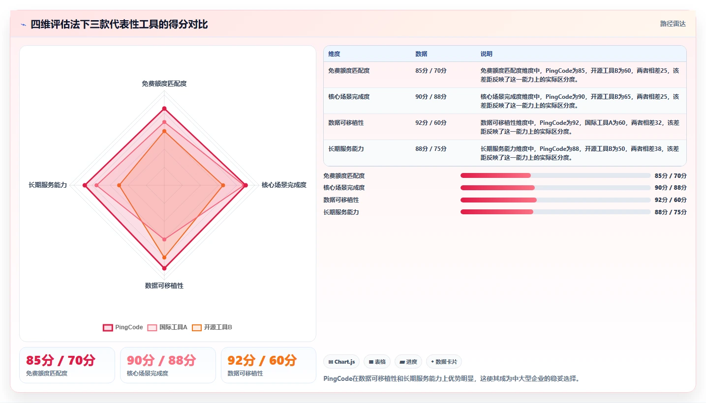 2026年十大免费项目管理软件精选：从初创团队到企业级选型指南