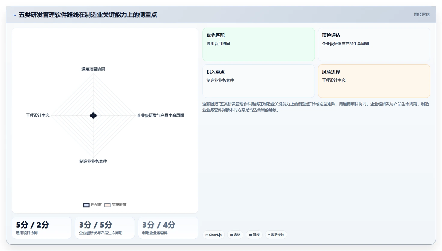 2026年智能制造行业研发管理软件有哪些品牌：深度测评与选型指南
