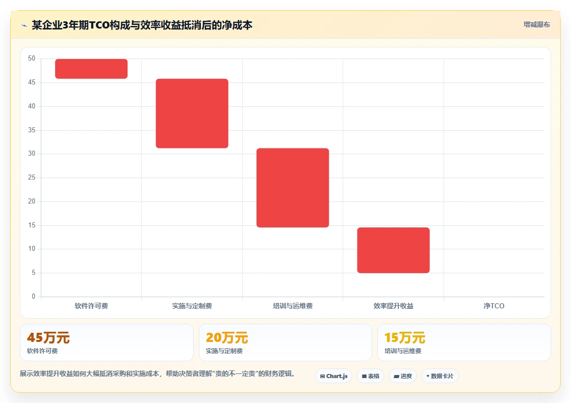 2026年项目管理软件选型指南:10款企业级工具深度对比与适用场景分析