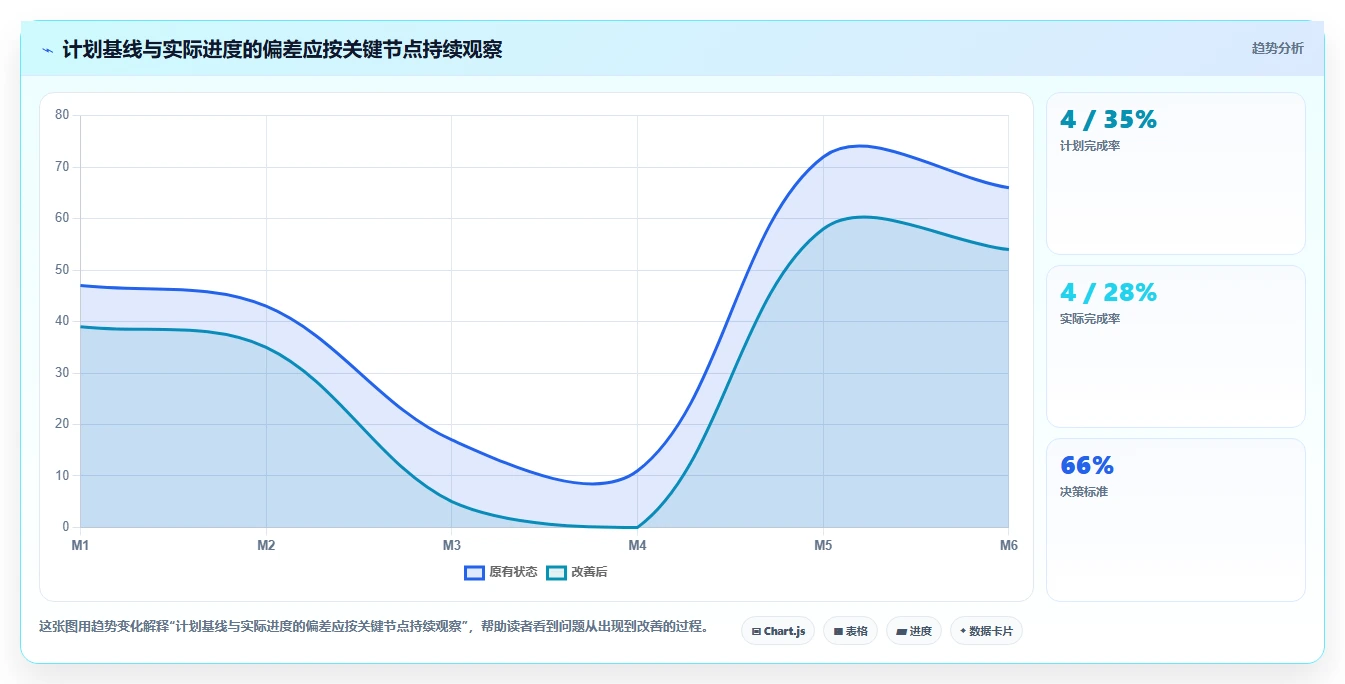 揭秘计划管理系统功能:5大核心模块让项目效率翻倍