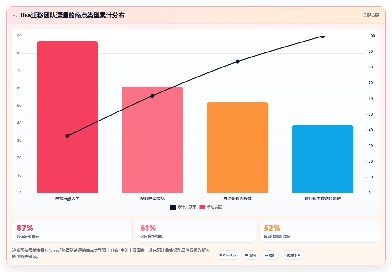 2026个性化定制的Jira替代软件哪些值得试？深度测评与配置指南