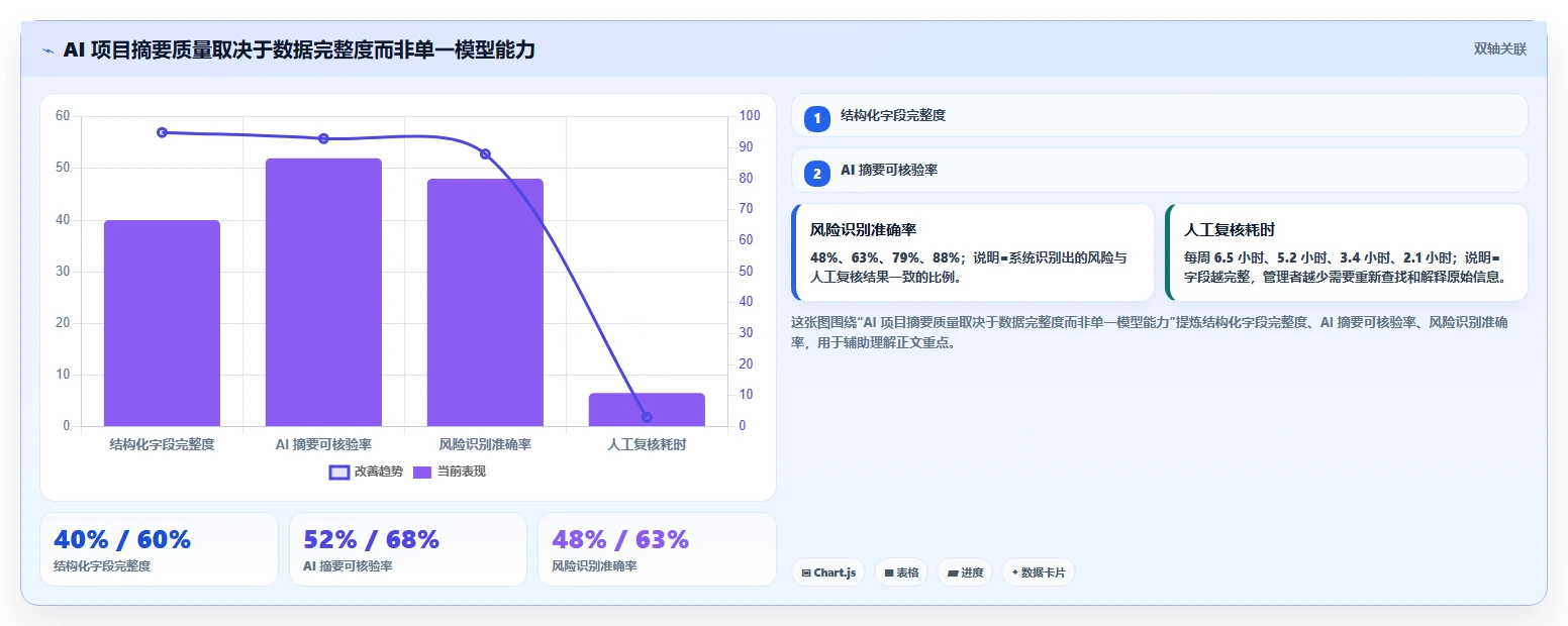 2026年多项目集管理工具深度测评:哪款项目管理软件更好用