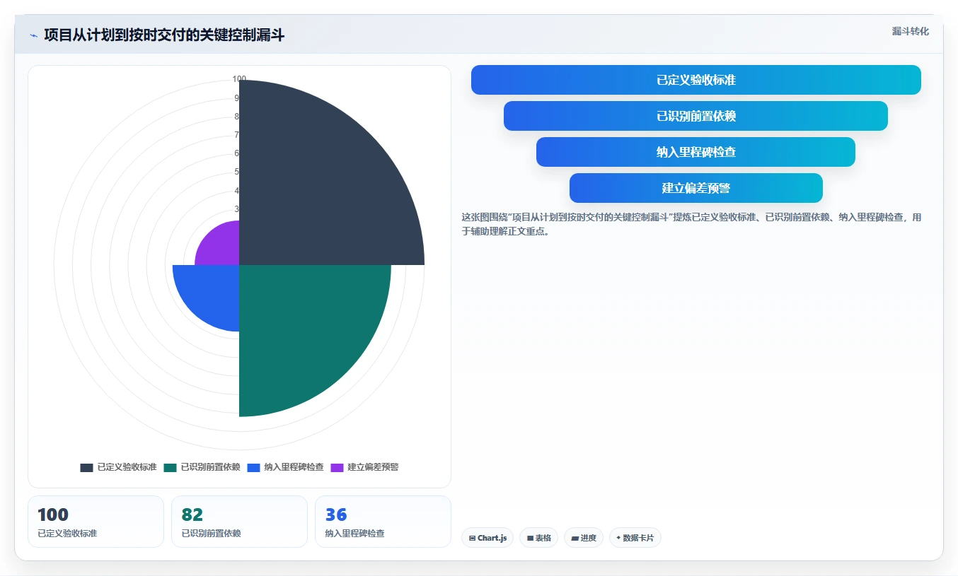 揭秘项目管理进度管理方法：5个技巧让你的项目按时完成