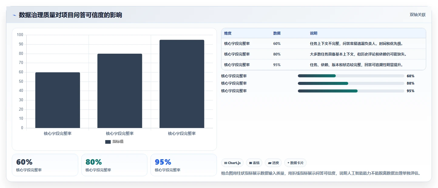 2026年Jira替代软件前10名有哪些：主流项目管理工具深度测评