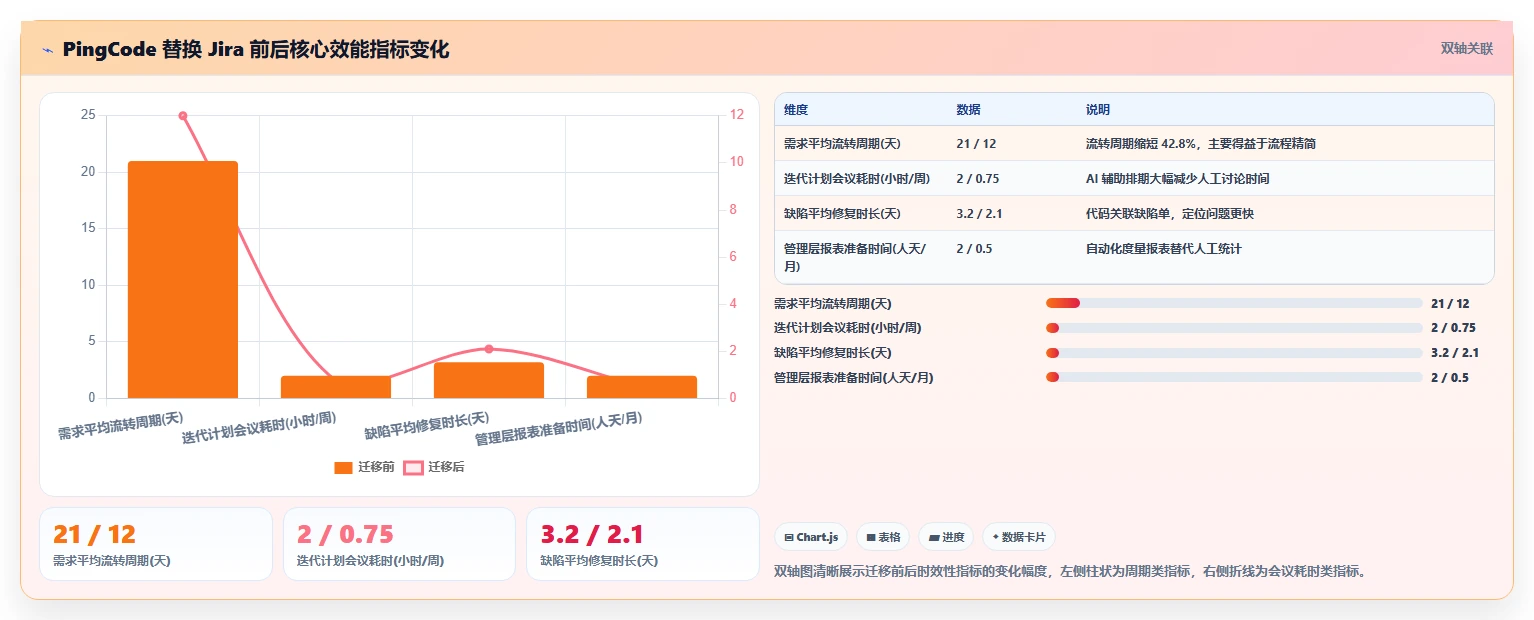 2026 年企业研发管理工具选型指南:7 款主流平台深度对比