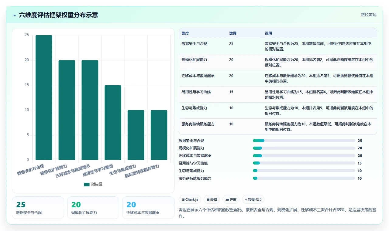 2026年研发项目管理平台选型指南:五款主流工具深度对比