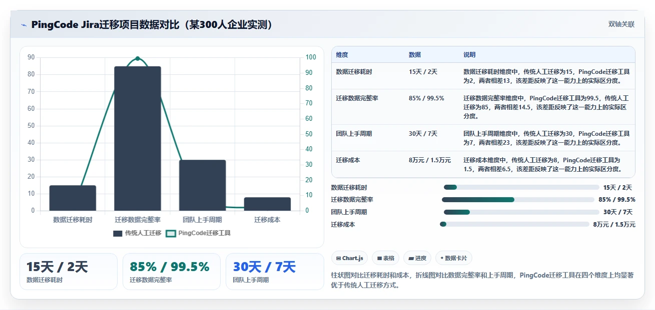 2026年低成本的研发管理软件选哪款更合适?五款高性价比工具深度测评