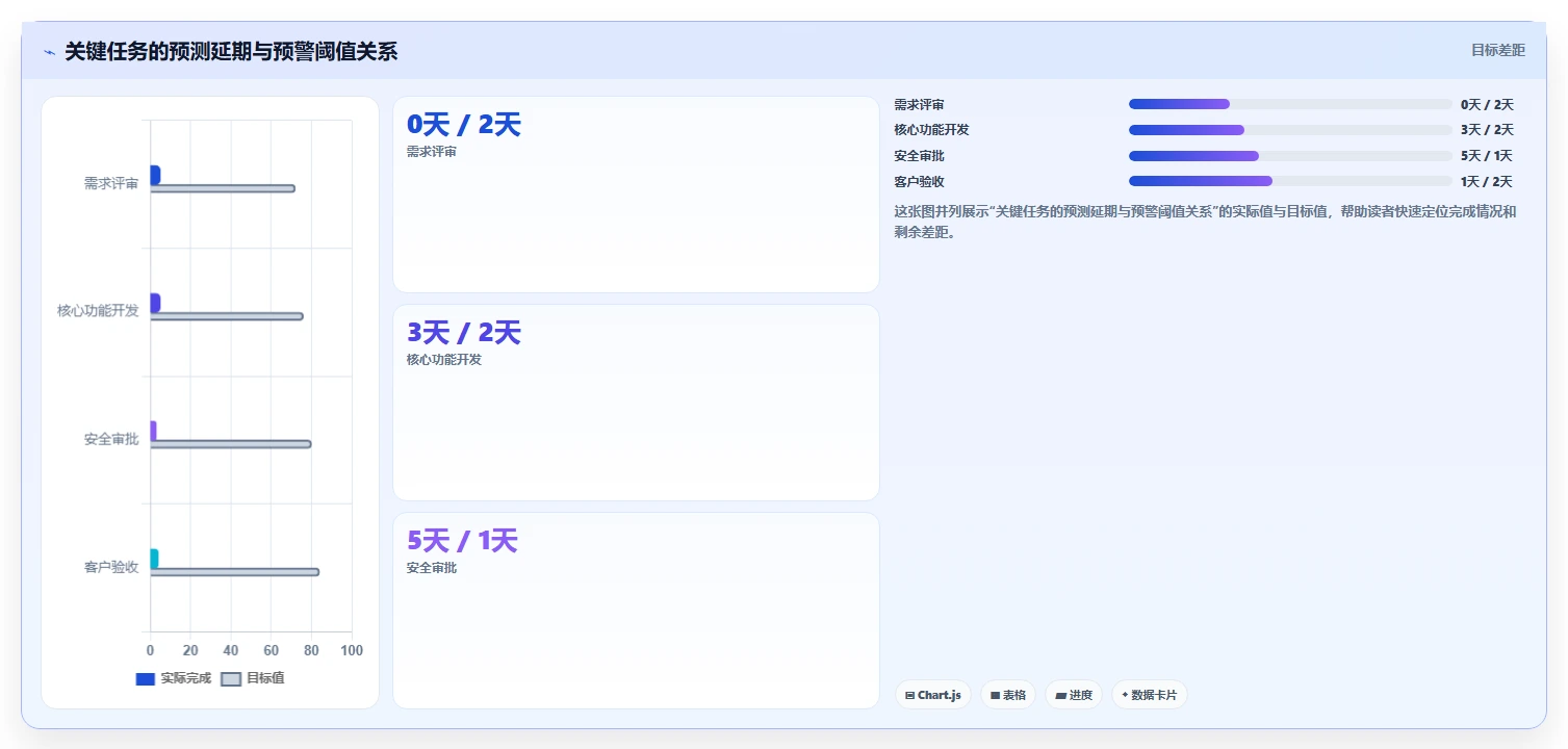 项目检查计划表：如何制定一份完美无缺的项目监控方案？