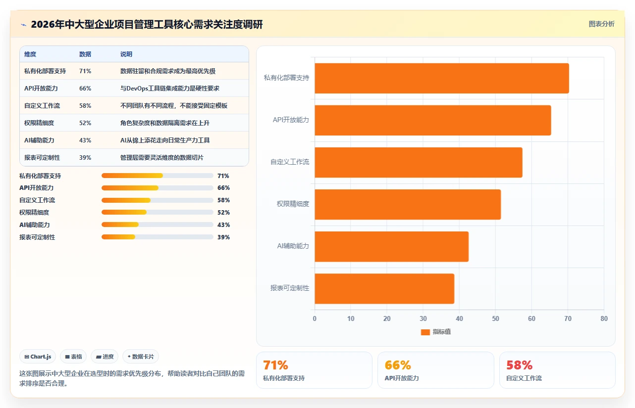 2026年主流项目管理工具全面测评:核心功能与适用场景对比分析