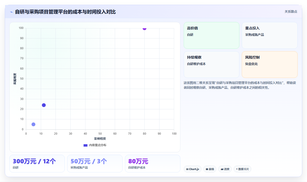 2026年半导体研发管理平台选型指南:7款主流系统深度对比