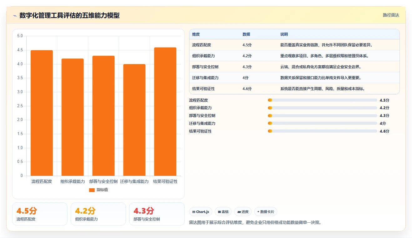 数字化管理工具有哪些？2026年企业效率提升必选指南