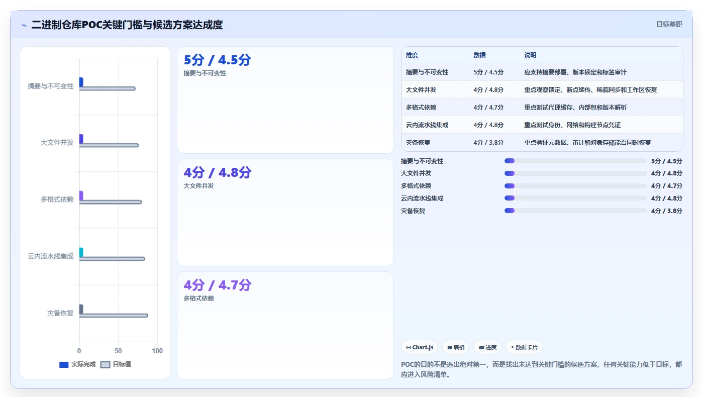 2026年必备：8款顶级二进制文件版本管理工具全面对比