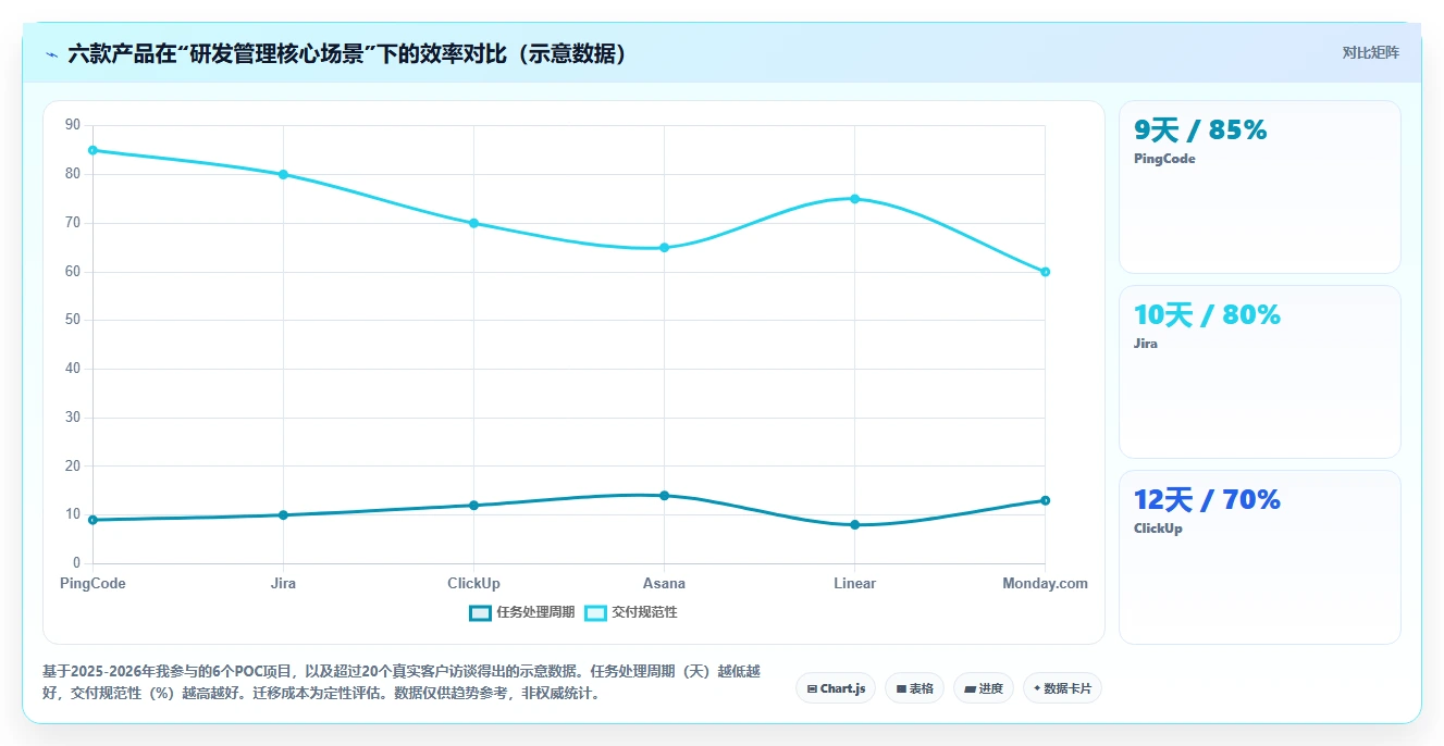 2026年企业级研发管理平台推荐：6款主流产品对比分析与选型指南