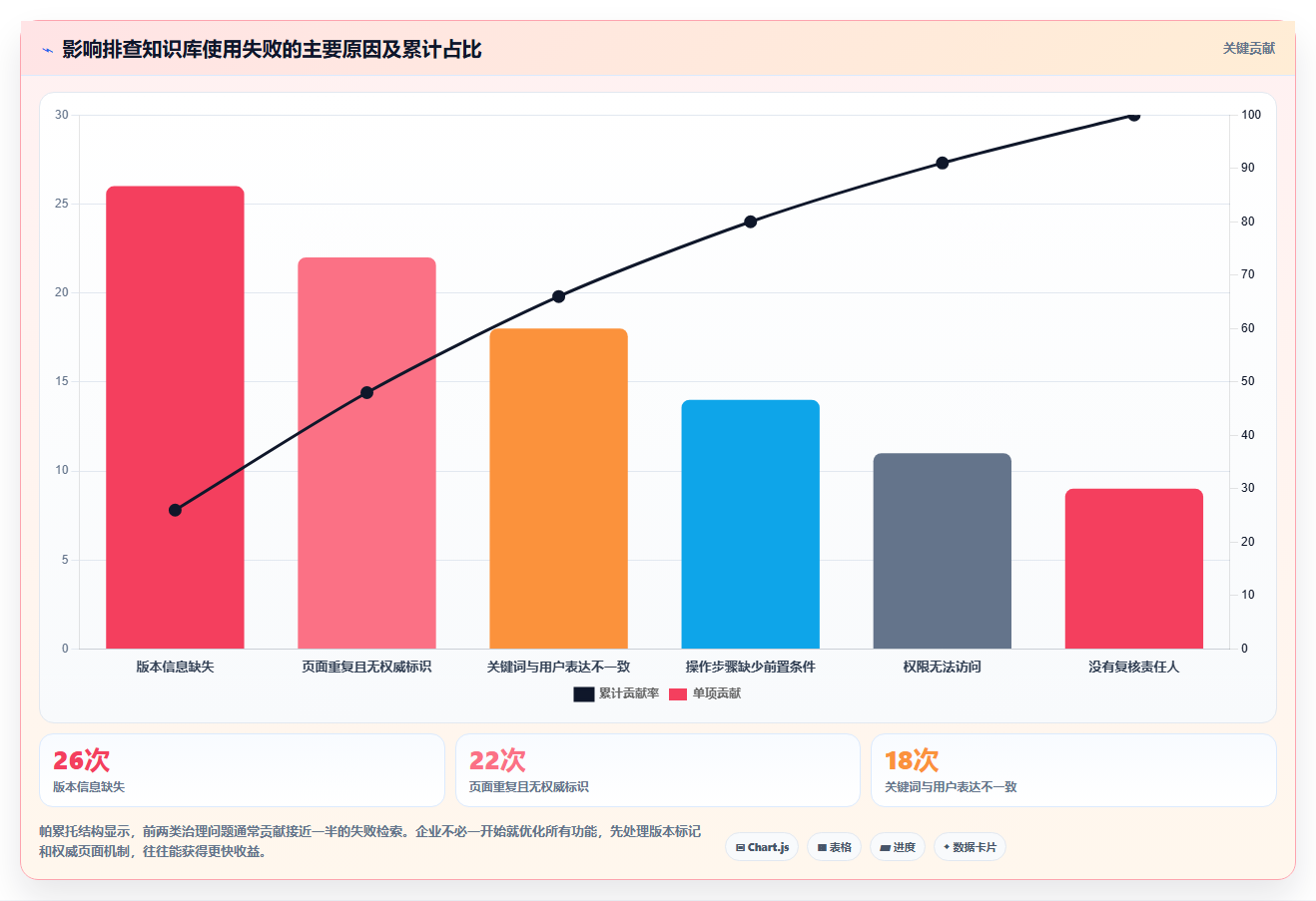 2026年企业必备:5大问题排查知识库系统工具深度对比
