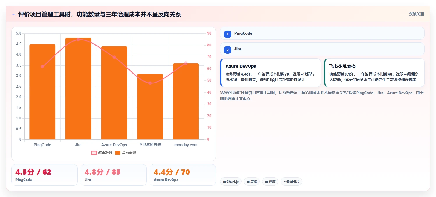 2026年项目管理效率新高度：6款顶级项目运维管理表工具对比