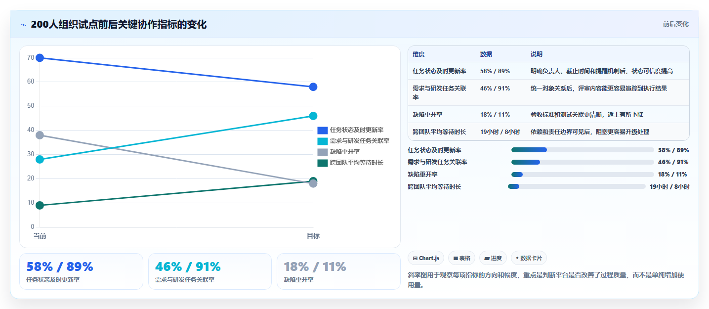 项目管理新时代:2026年不可错过的7款自建协作平台工具盘点