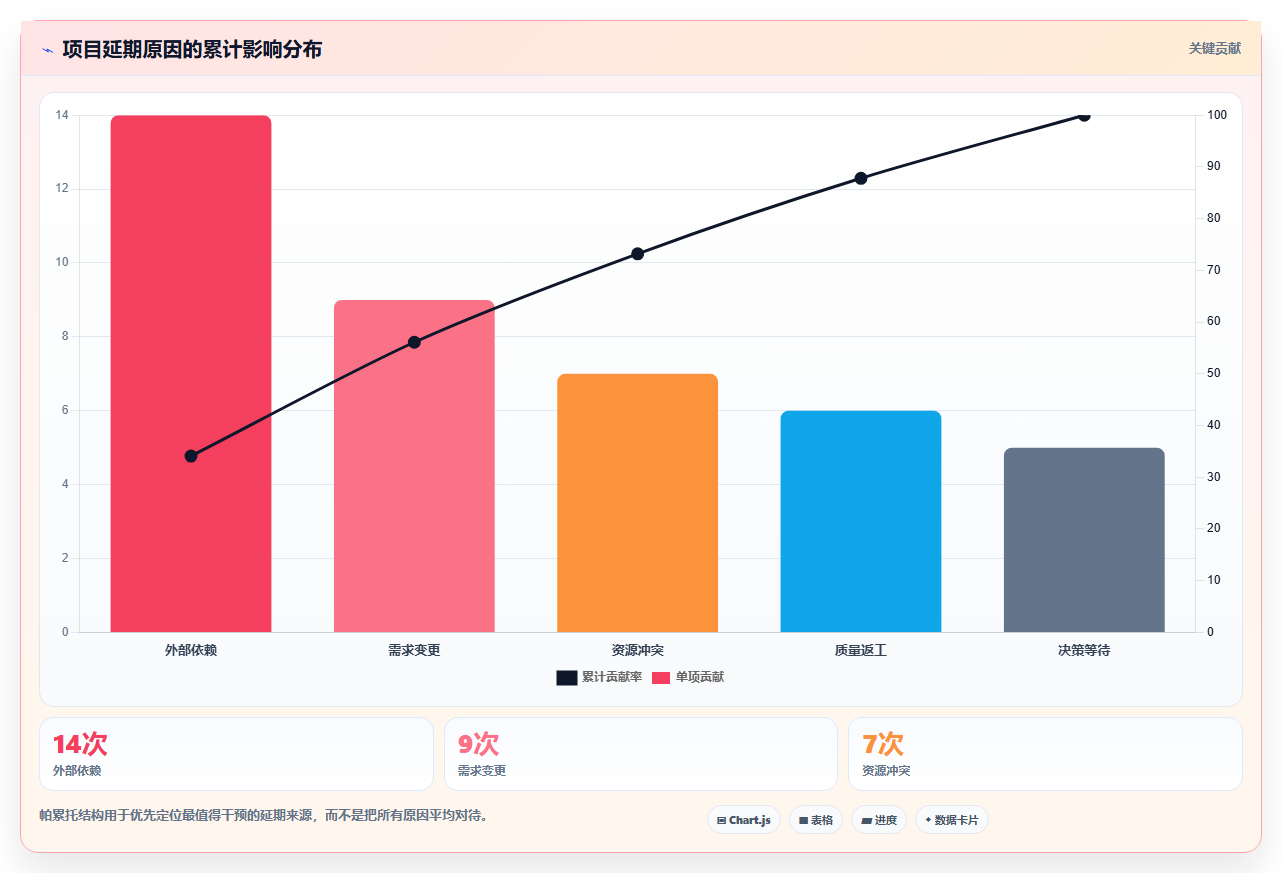 项目状态分析的5个关键指标:如何精准把控项目进度?