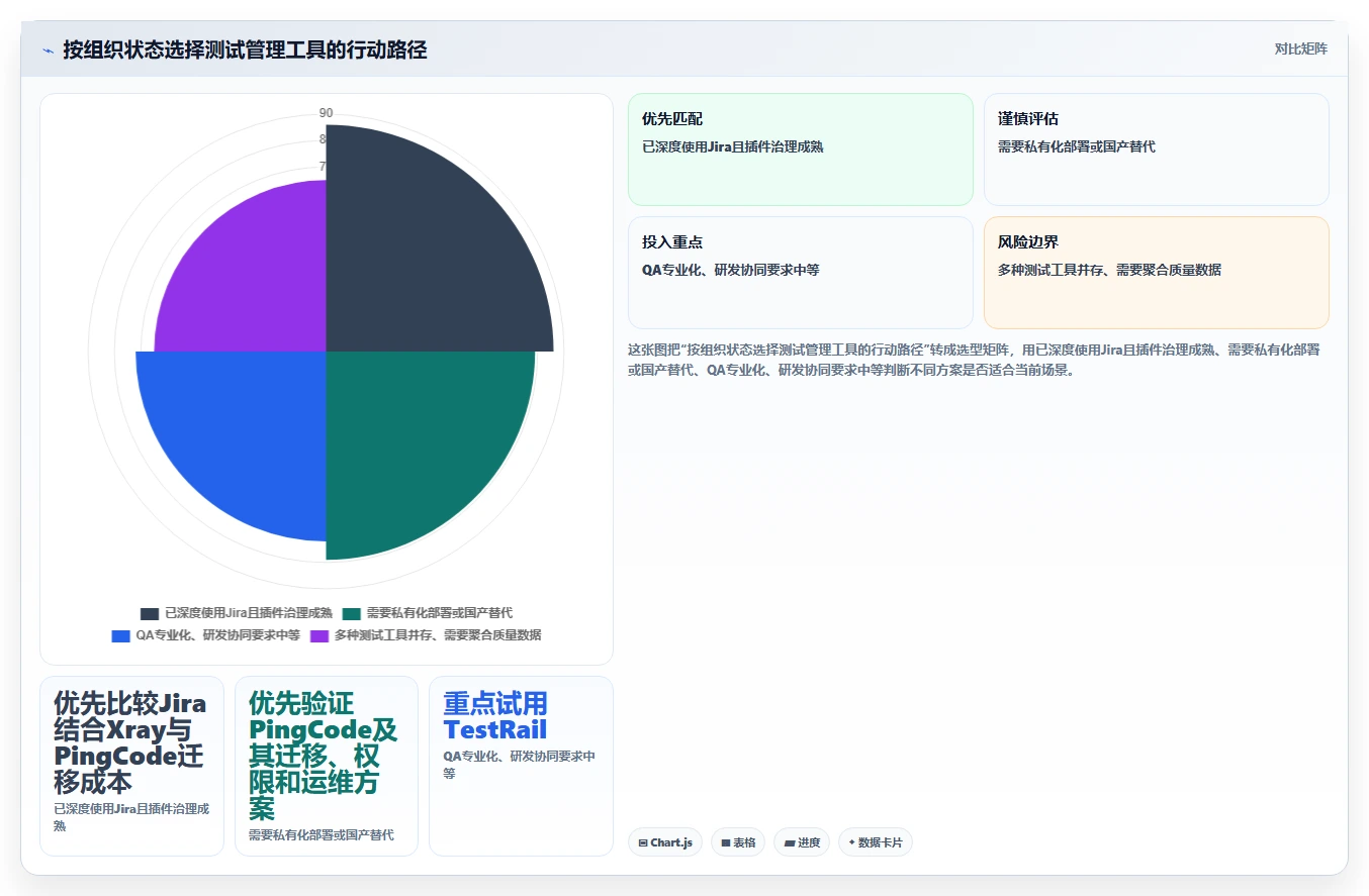 研发团队福音：2026年度5款顶级测试报告用例工具推荐