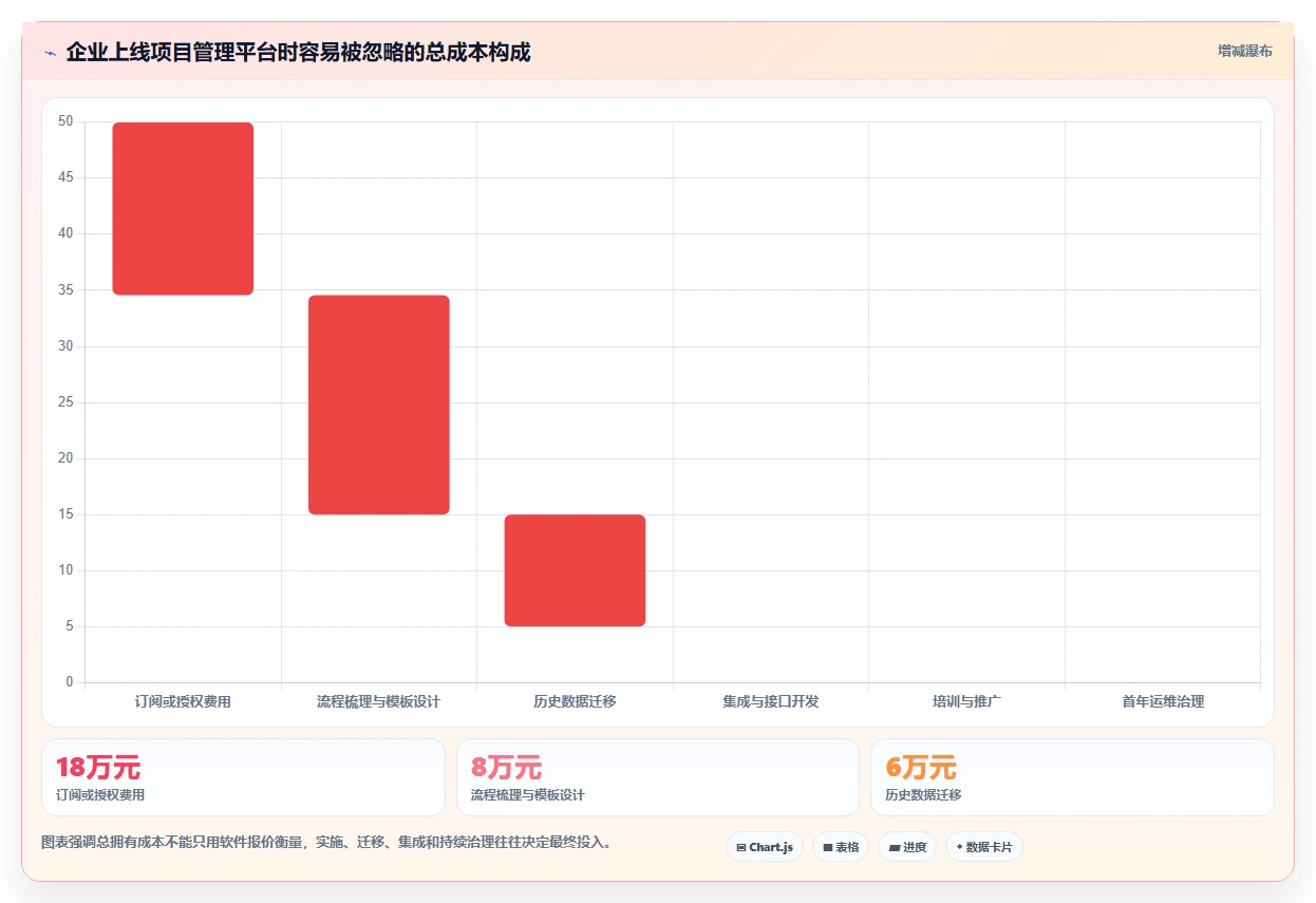2026年项目经理必备：6款顶级项目管理软件工具对比