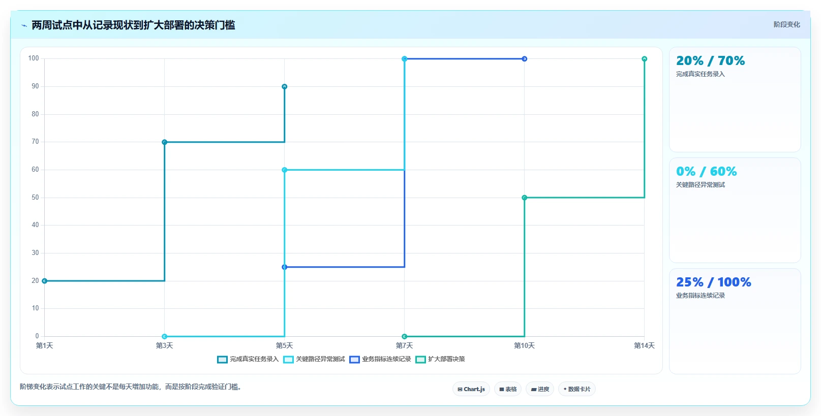 提升工作效率:2026年必备的7款创新日计划软件推荐