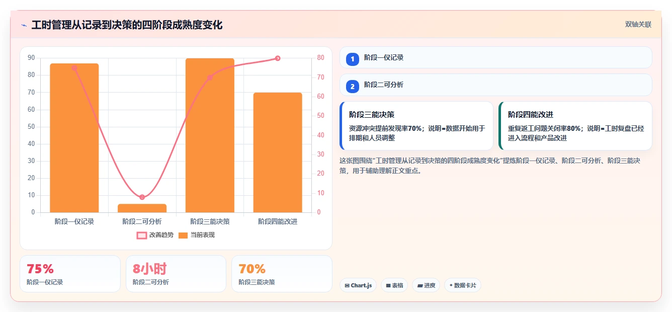 揭秘:高效研发项目工时管理如何提升团队生产力?