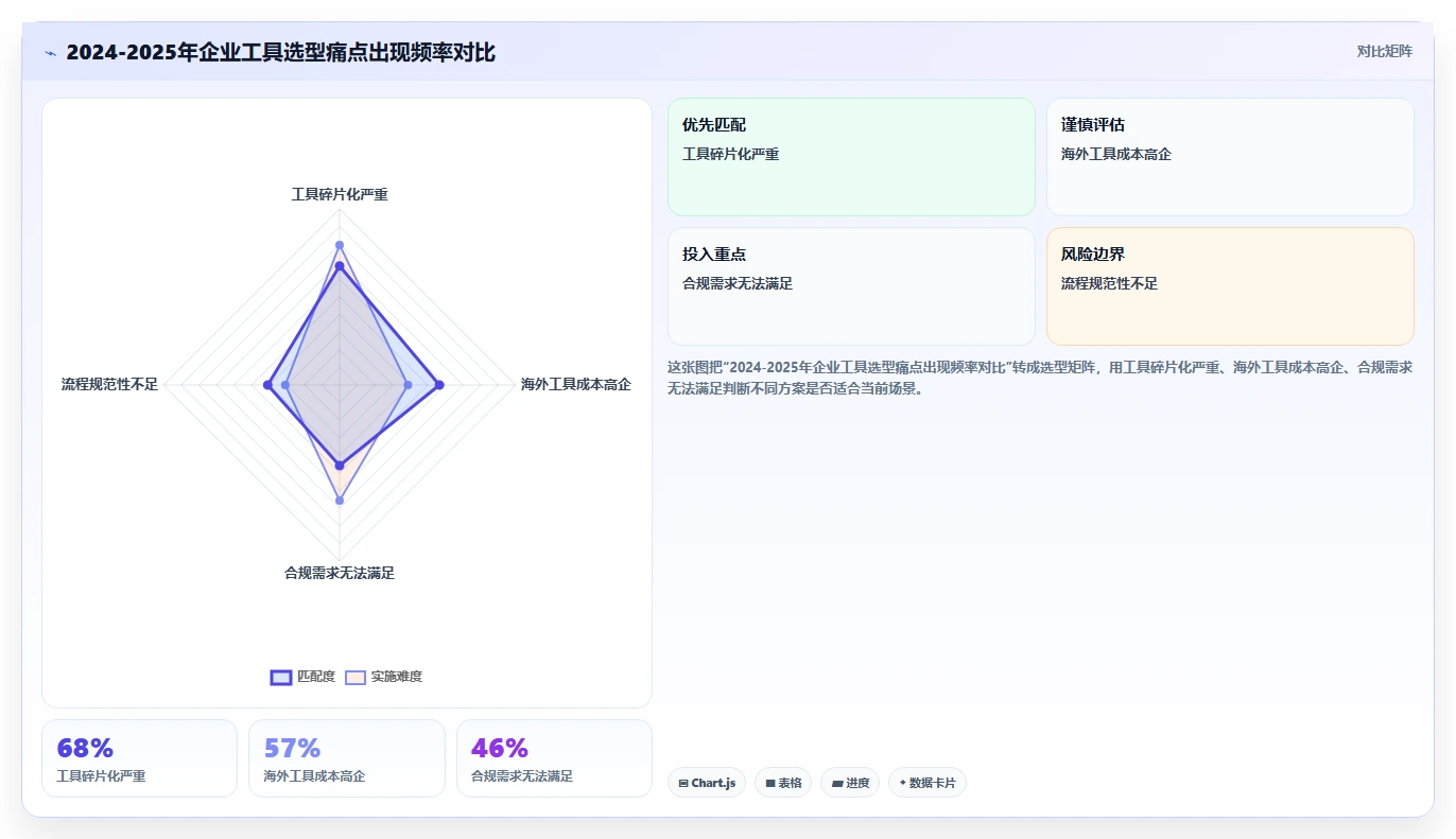 产品管理软件哪家好？2026年主流工具对比与选型方法