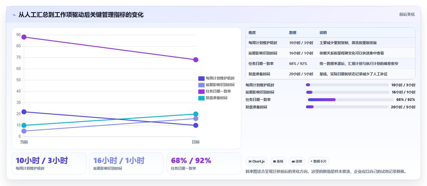 2026年研发团队必看：如何选择最适合的横道图自动生成软件在线使用？