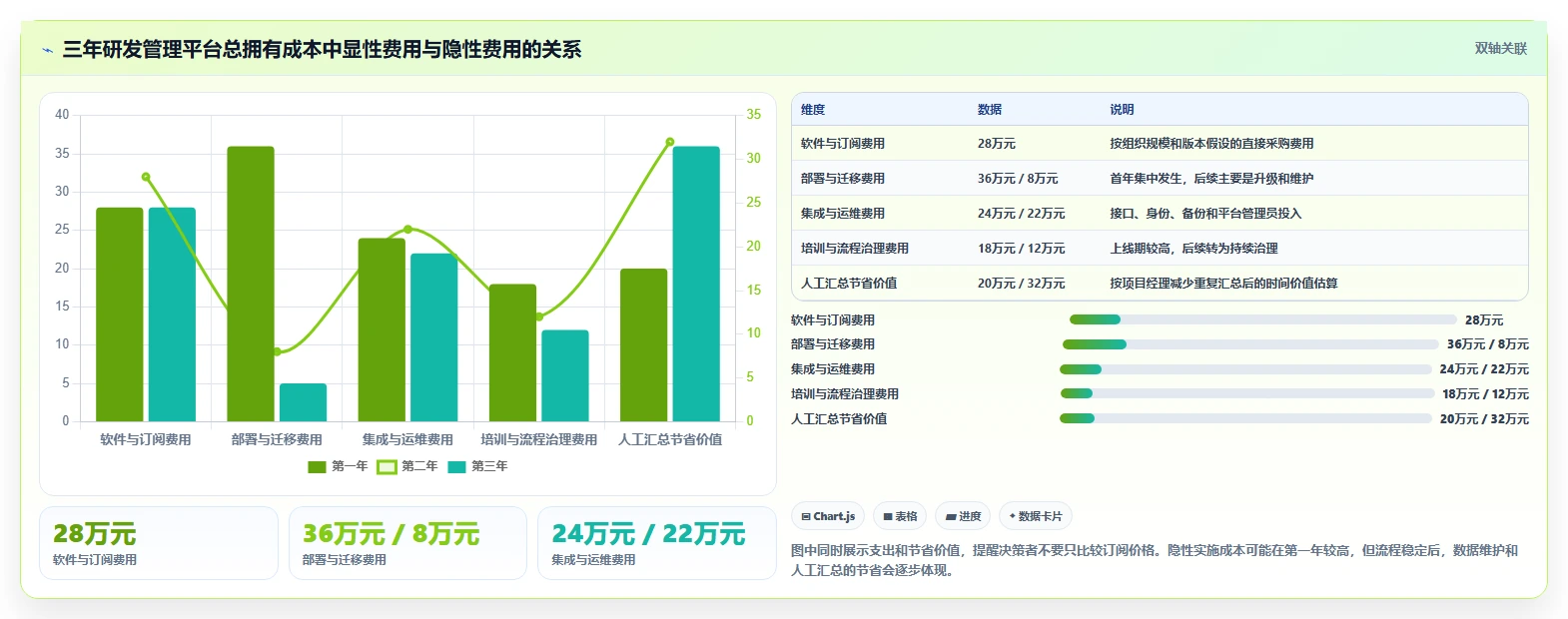 项目经理必读：2026年7款顶级研发部门管理软件工具推荐