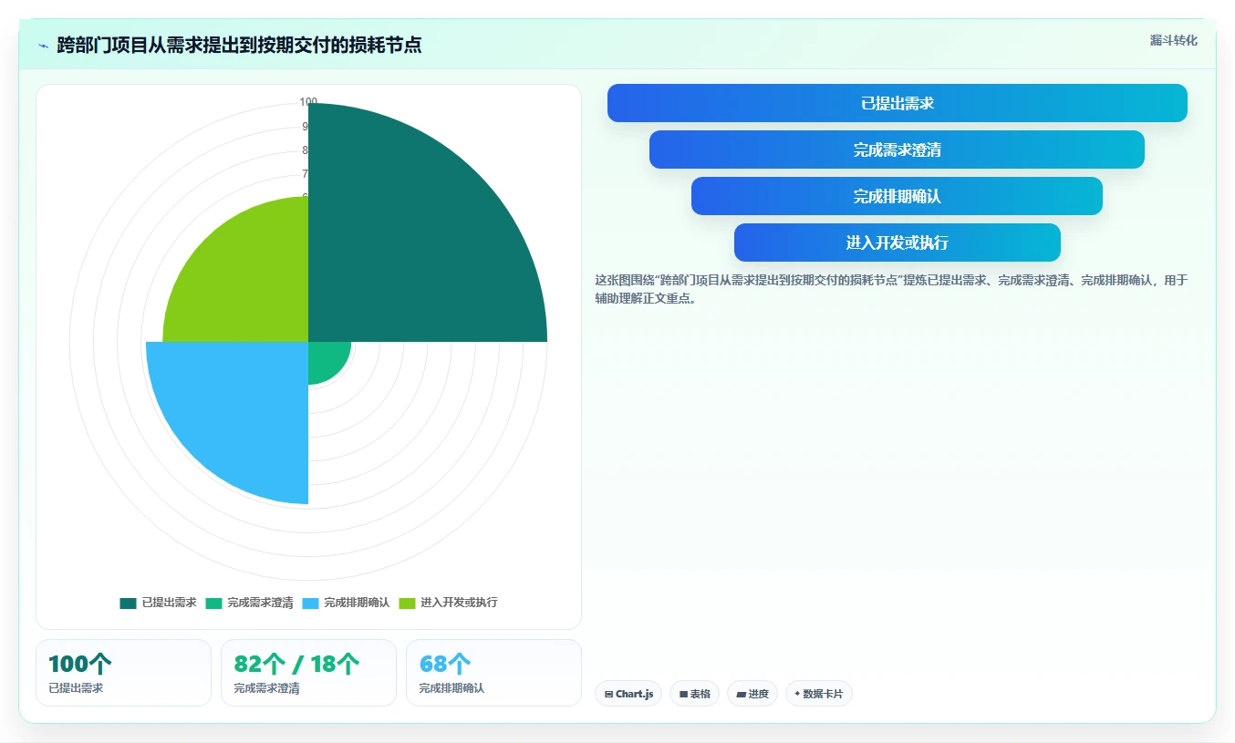 2026年高效的项目管理软件有哪些:全面测评与深度对比分析