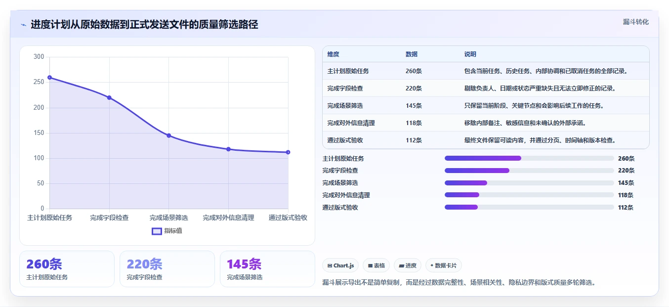 如何轻松导出进度计划？5个实用技巧让项目管理更高效
