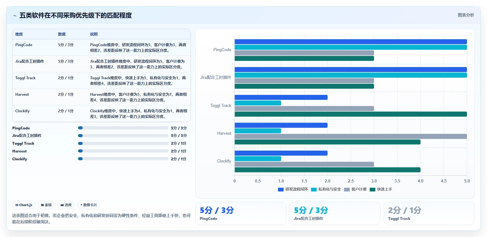 告别加班困扰:2026年最受欢迎的5款上班记工时软件选型指南