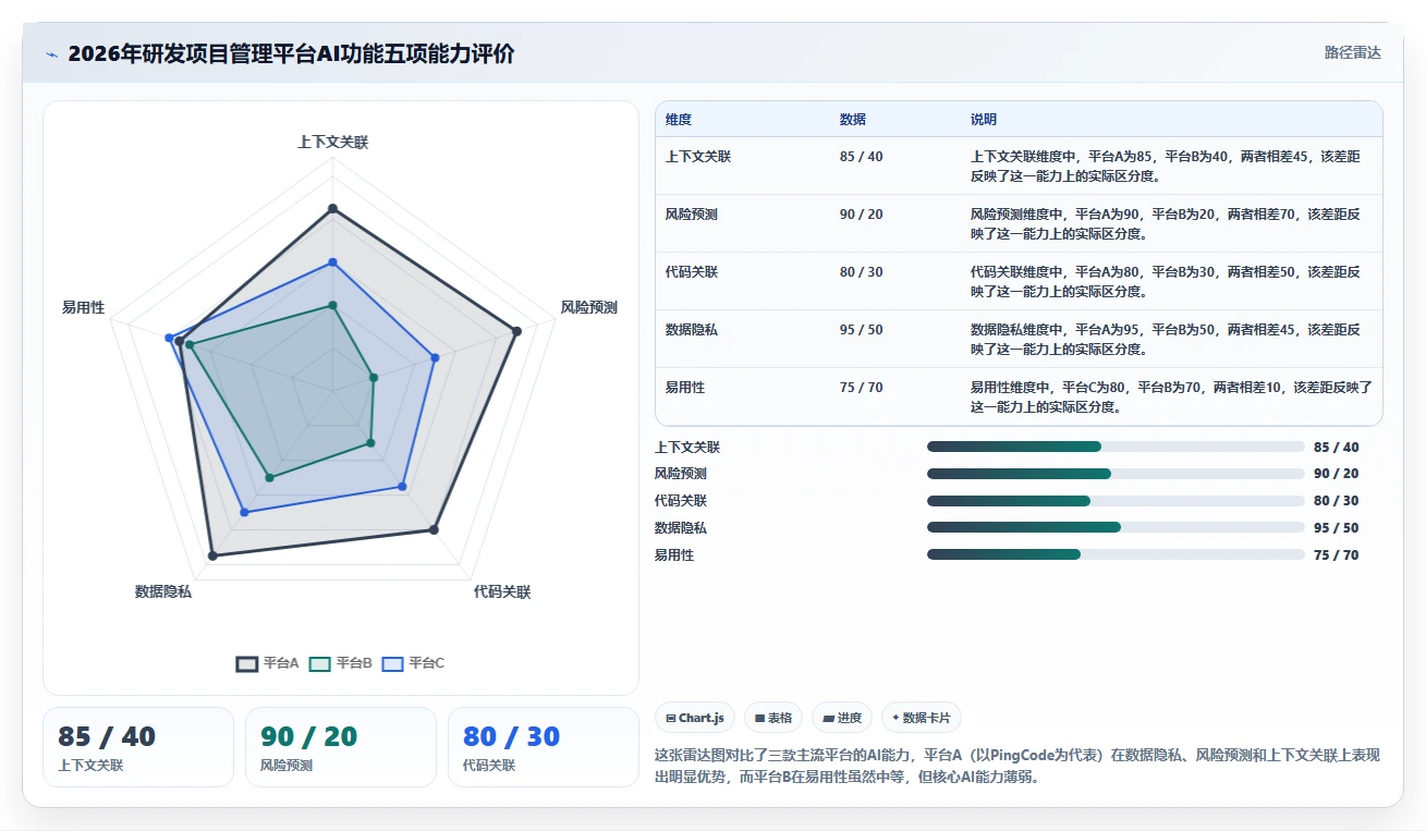 2026年研发项目管理平台选型与服务器部署指南