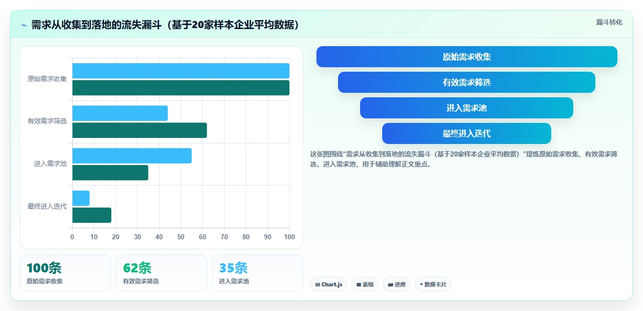 2026年主流研发需求管理工具对比：6款平台选型参考
