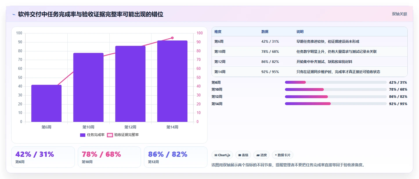 2026年靠谱的瀑布管理工具有哪些?深度测评与选型指南