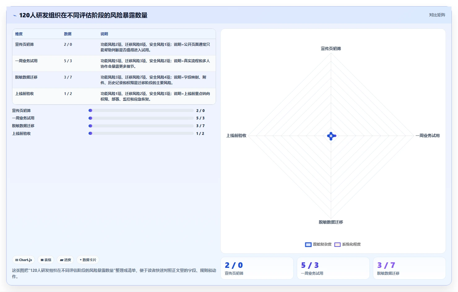 项目流程图软件如何选择?5大功能助你事半功倍!