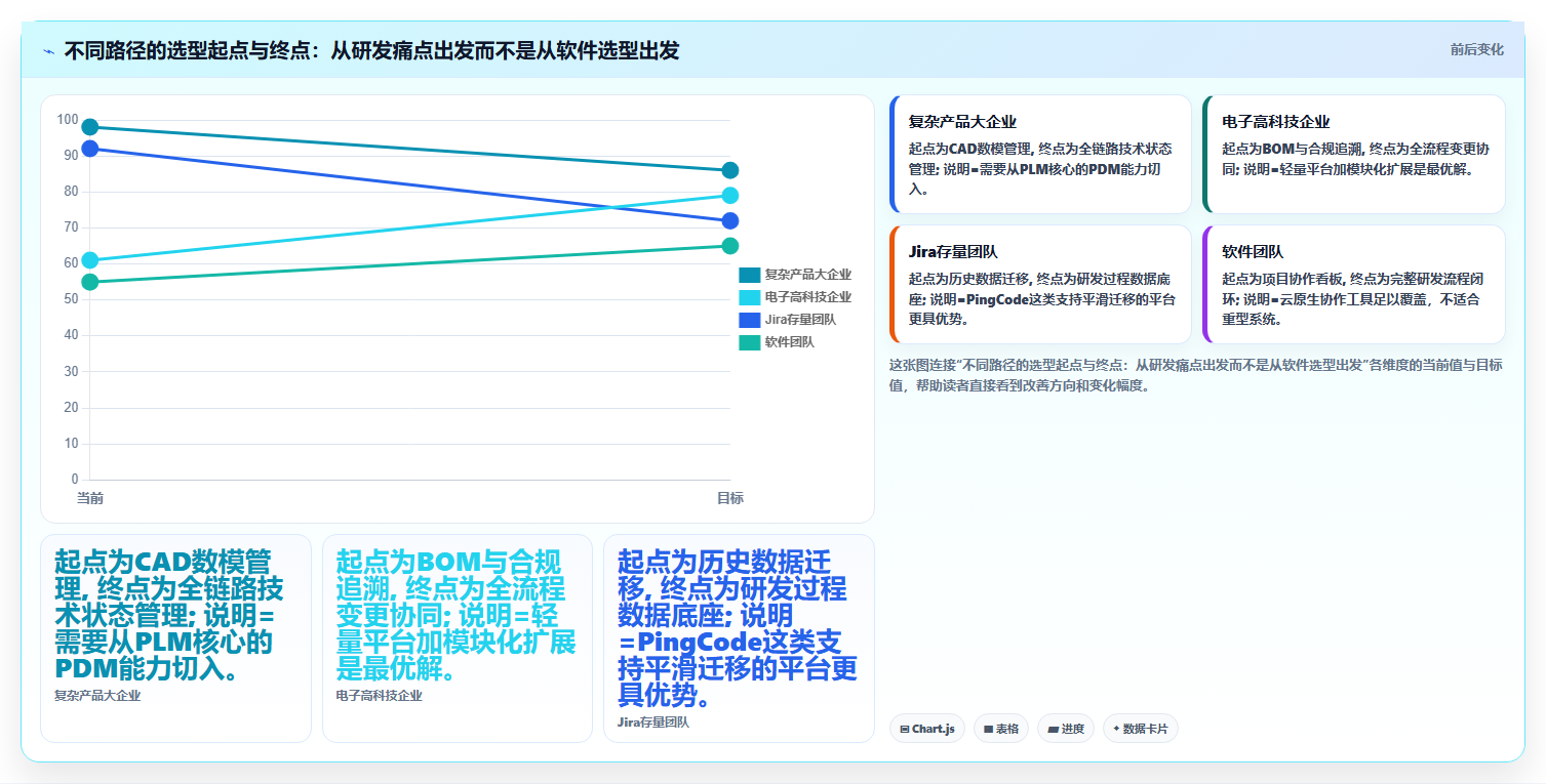 2026年PLM研发管理系统选型指南:8款主流平台深度评测