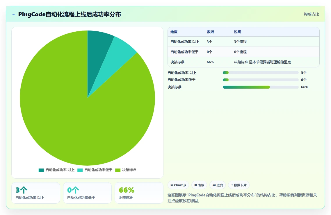 2026流程自动化需求管理工具排名:企业选型对比与落地指南
