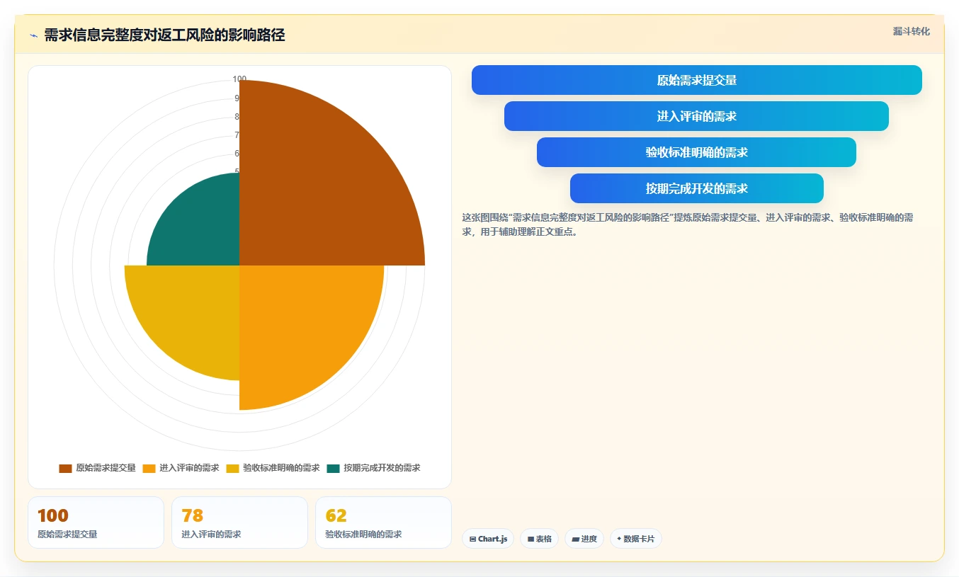 软件研发流水线: 如何提升30%的开发效率?5个关键步骤解析