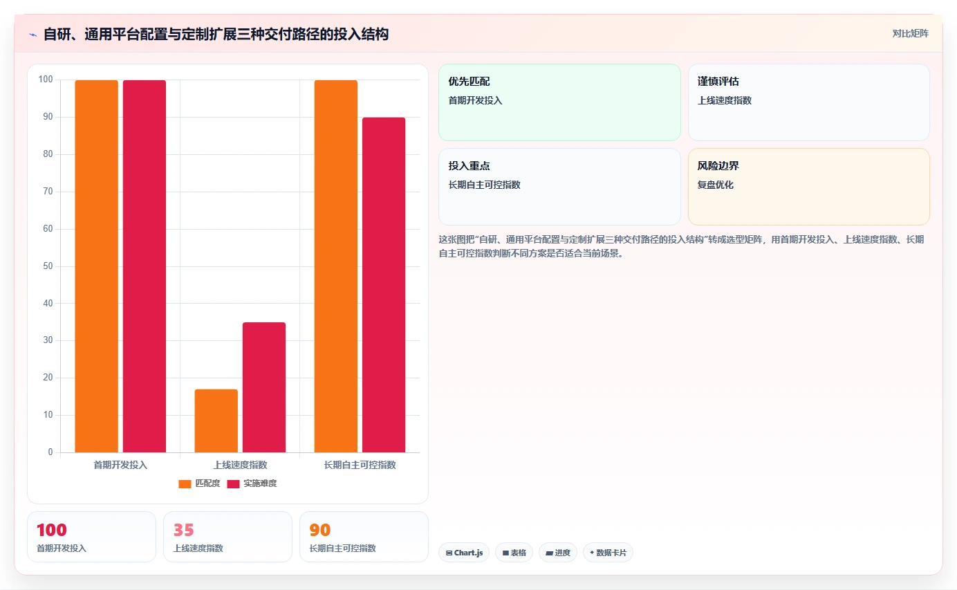 10步搞定管理平台开发流程图:从需求分析到上线维护全攻略