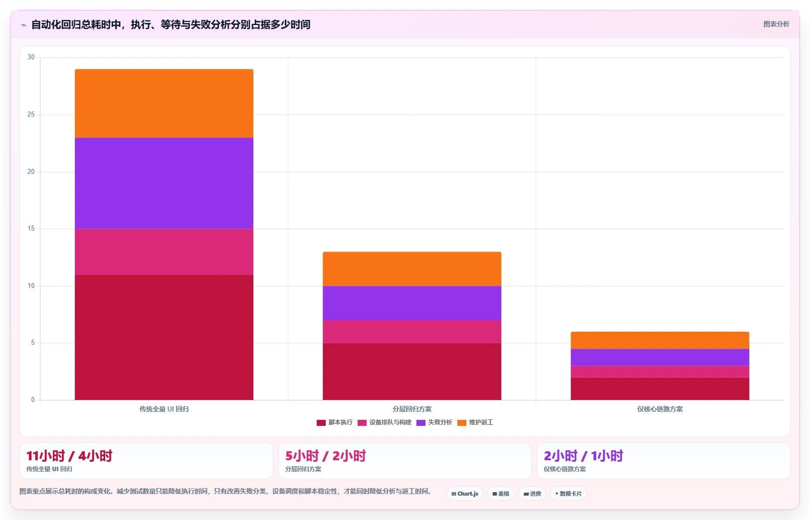 Android测试效率提升指南：2026年5大自动化测试工具精选