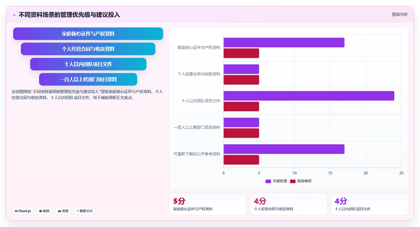 资料保管使用的7大秘诀:如何高效管理和利用你的重要文档?