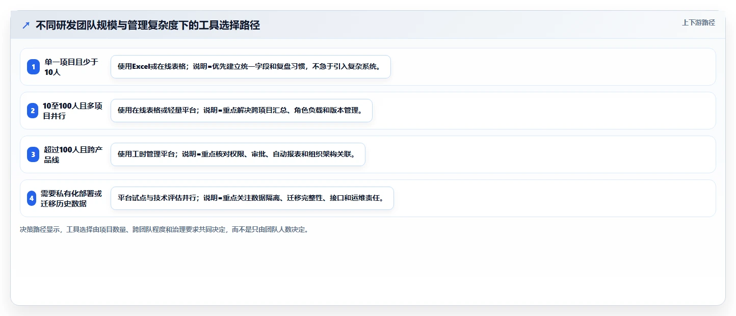 研发工时分配表：如何高效管理团队时间，提升研发效率？